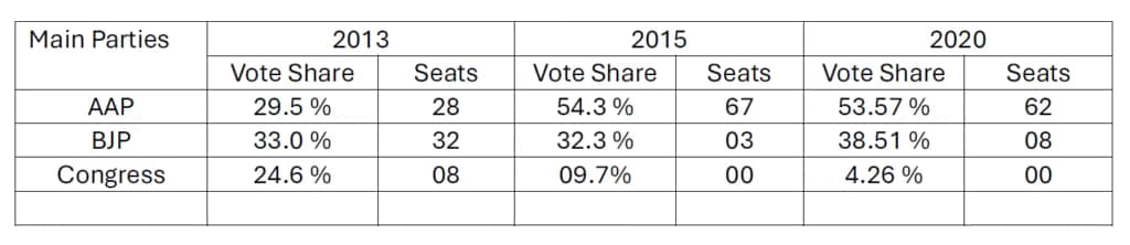 Delhi Assembly Election 2025: Who will win the election? 2 image 1