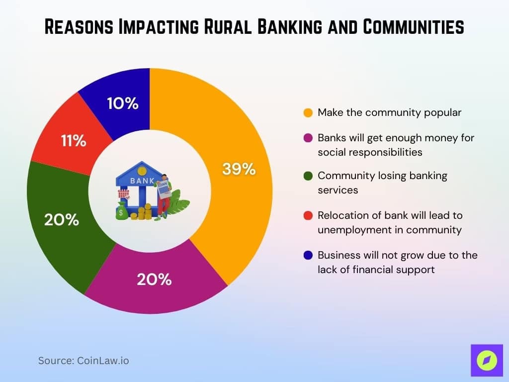 District-Level Credit in Odisha: Why Some Areas Get Loans and Others Don’t 6 reasons-impacting-rural-banking-and-communities