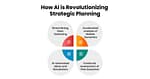 Stop Chasing AI News. Start Using It. 2 how-ai-is-revolutionizing-strategic-planning
