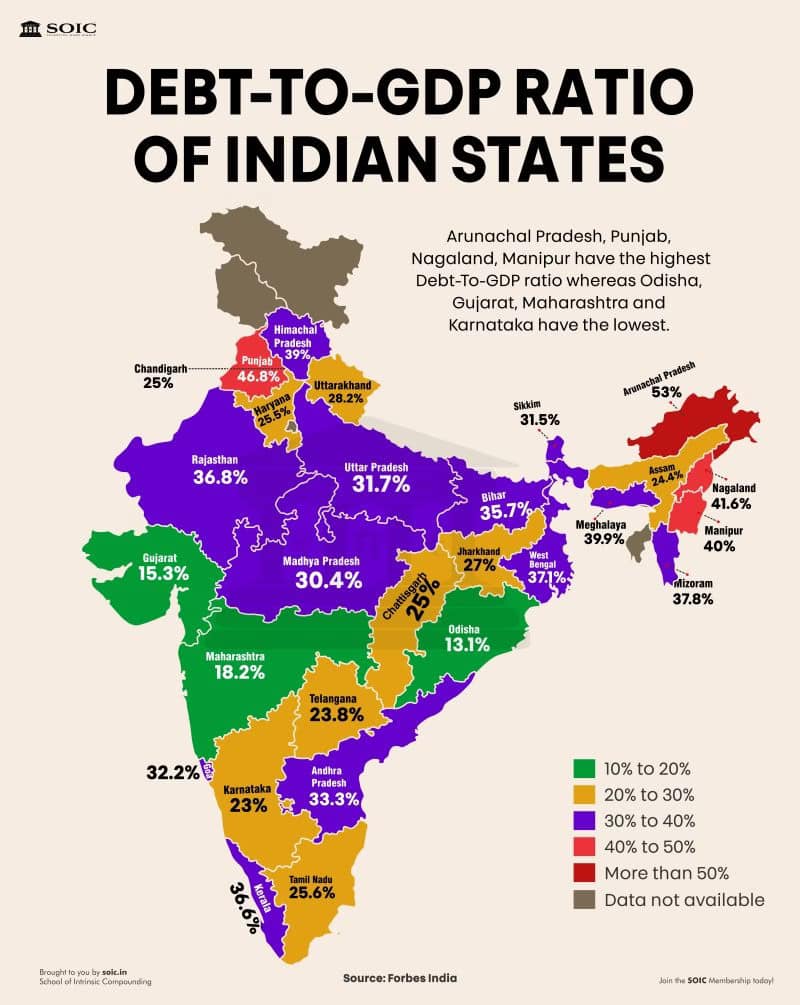 How Andhra Pradesh and Tamil Nadu Absorb 100%+ Credit — And Odisha Doesn’t 7 Debt to GDP ratio